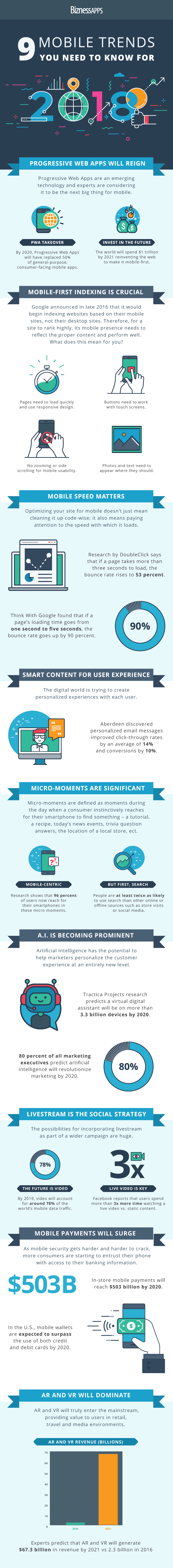 Top 9 Mobile Trends 2018